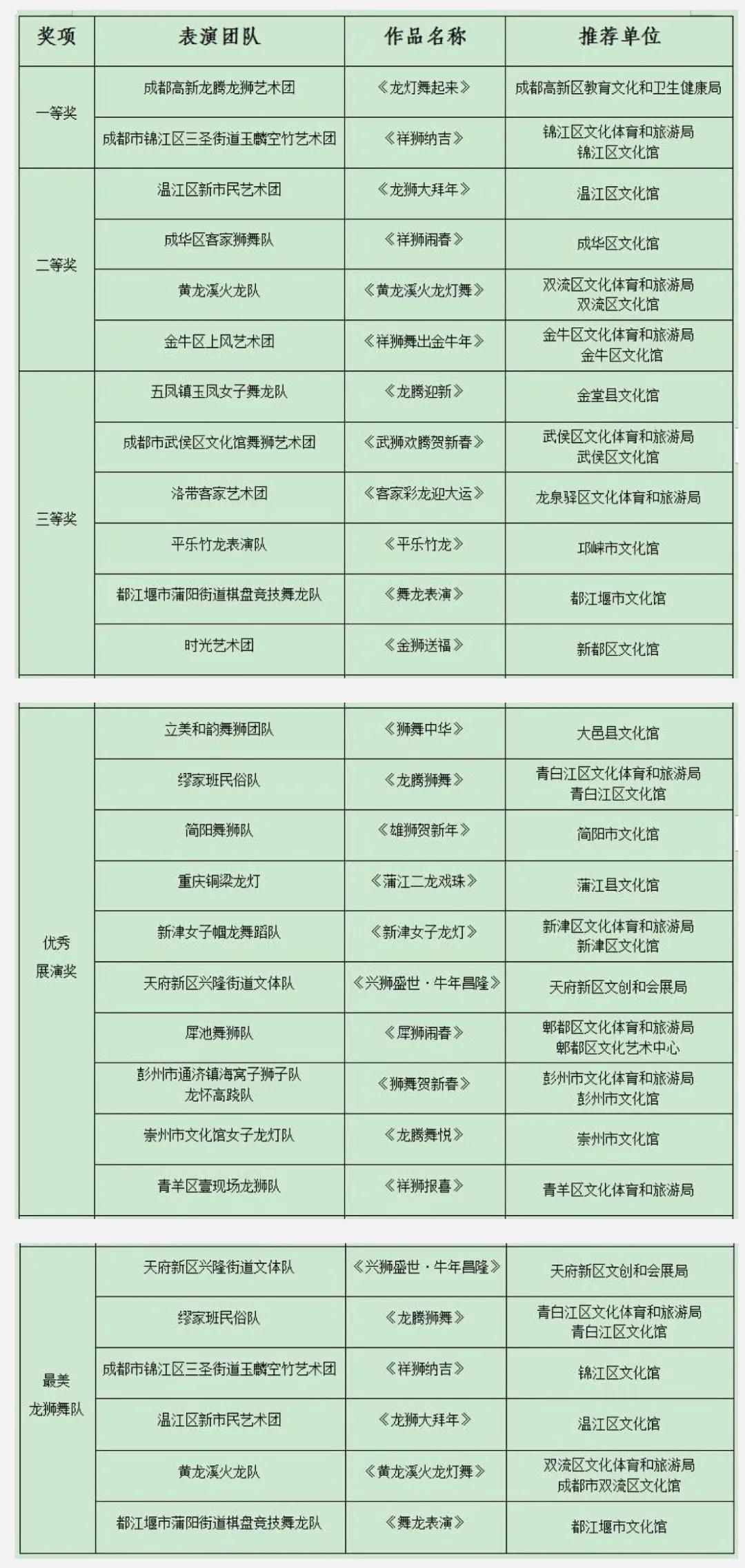 获奖名单.jpg